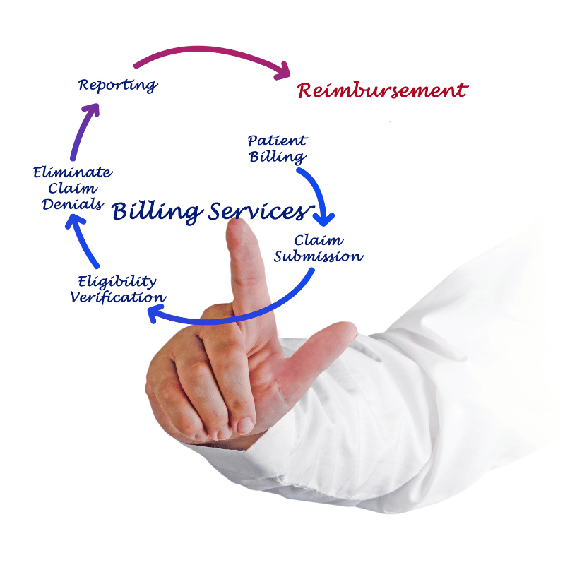 Medical billing services in Florida, Best medical billing services in Florida, Top medical billing services in Florida, Outsource medical billing services, Medical billing cycle,