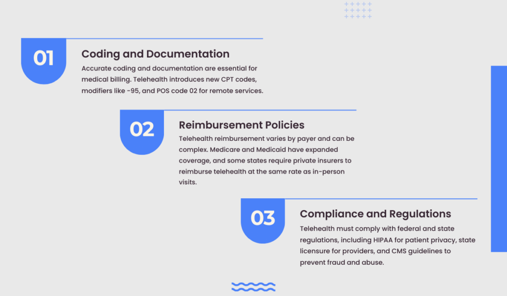 Medical Billing Telehealth