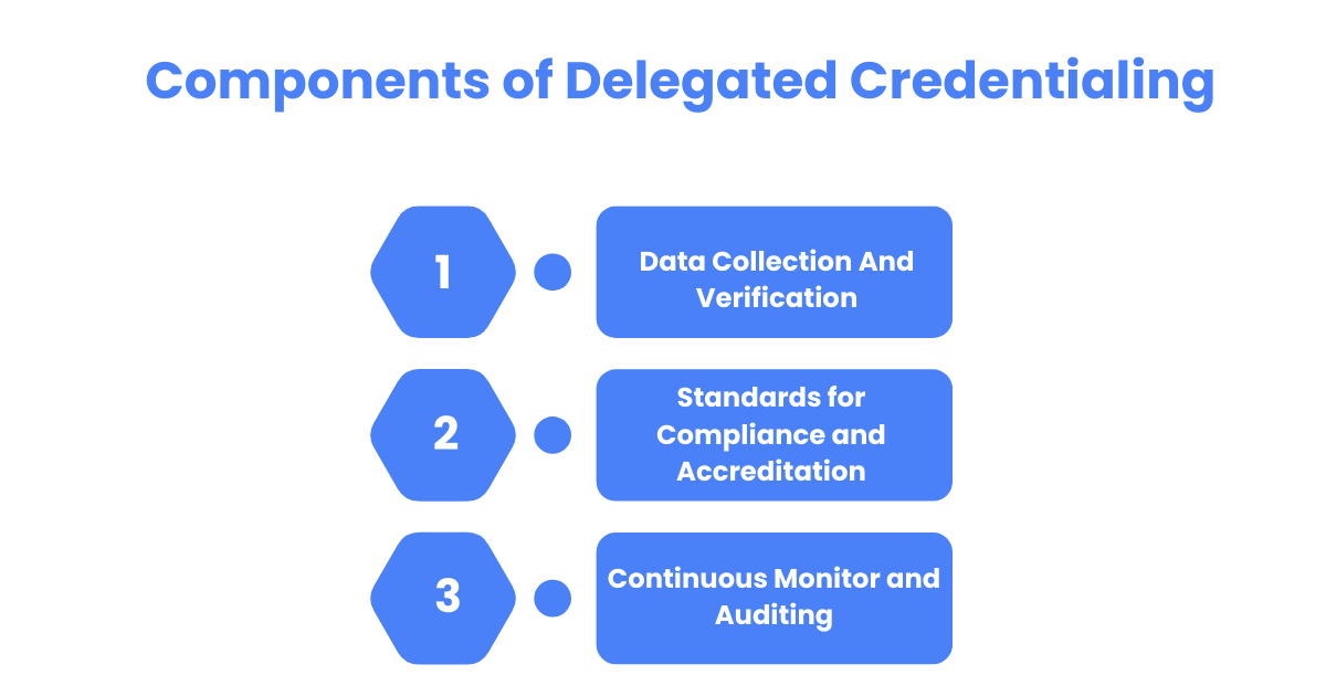 Quick Guide to Delegated Credentialing