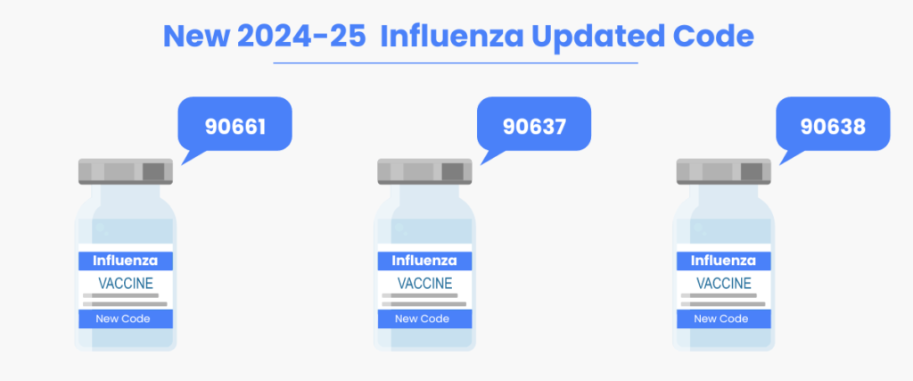 2024-25 american medical association's influenza code