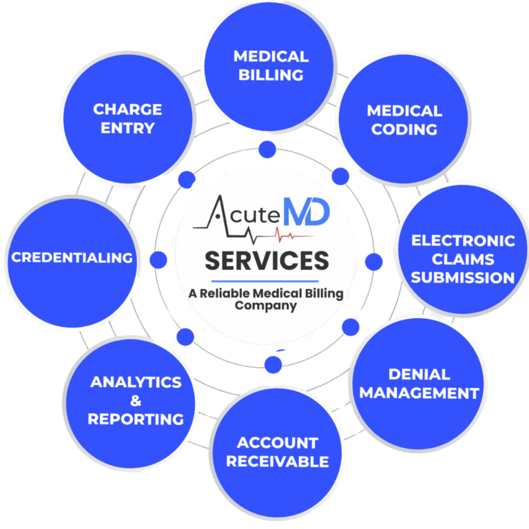 best medical billing services